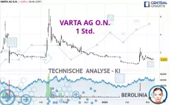 VARTA AG O.N. - 1 uur