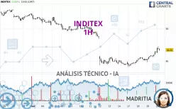 INDITEX - 1H