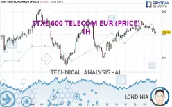 STXE 600 TELECOM EUR (PRICE) - 1 uur