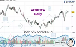 AEDIFICA - Daily