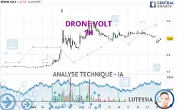 DRONE VOLT - 1H