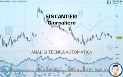 FINCANTIERI - Giornaliero