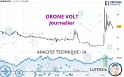 DRONE VOLT - Dagelijks