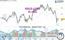 GOLD - USD - 15 min.