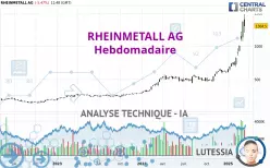 RHEINMETALL AG - Wekelijks