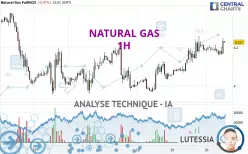 NATURAL GAS - 1H