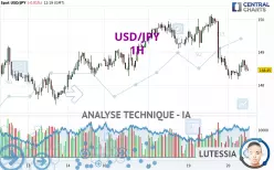 USD/JPY - 1H