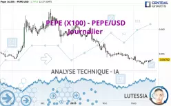 PEPE (X100) - PEPE/USD - Journalier