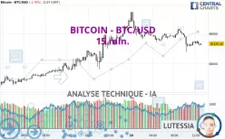 BITCOIN - BTC/USD - 15 min.