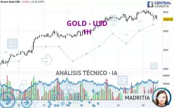 GOLD - USD - 1H