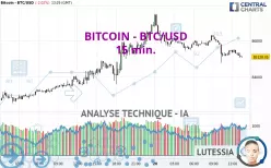 BITCOIN - BTC/USD - 15 min.