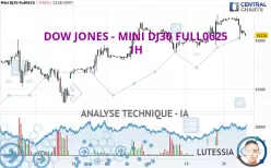 DOW JONES - MINI DJ30 FULL0625 - 1H