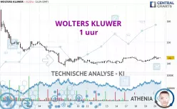 WOLTERS KLUWER - 1 uur