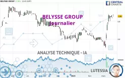 BELYSSE GROUP - Dagelijks