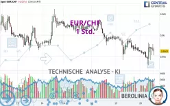 EUR/CHF - 1 Std.