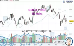 GOLD - USD - 15 min.