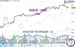 GOLD - USD - 1H