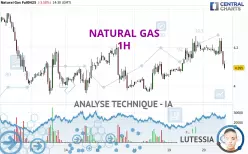 NATURAL GAS - 1H