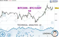 BITCOIN - BTC/USDT - 1H