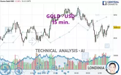 GOLD - USD - 15 min.