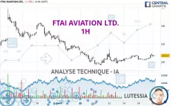 FTAI AVIATION LTD. - 1H