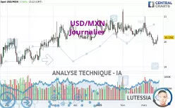 USD/MXN - Journalier