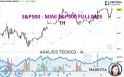 S&amp;P500 - MINI S&amp;P500 FULL0625 - 1H