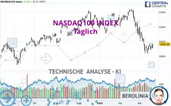 NASDAQ100 INDEX - Dagelijks