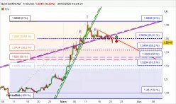 EUR/CAD - 4 Std.