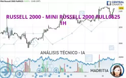 RUSSELL 2000 - MINI RUSSELL 2000 FULL0625 - 1H