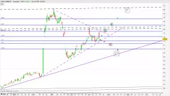 QUALCOMM INC. - Journalier