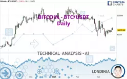 BITCOIN - BTC/USDT - Giornaliero