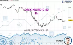 OMX NORDIC 40 - 1H