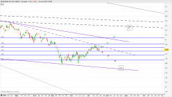 MITSUBISHI UFJ FIN. GROUP - Journalier