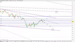 MITSUBISHI UFJ FIN. GROUP - Journalier