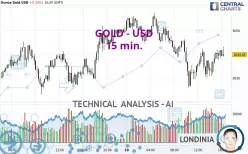 GOLD - USD - 15 min.