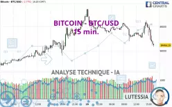 BITCOIN - BTC/USD - 15 min.