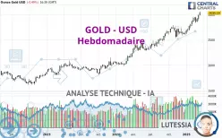 GOLD - USD - Wekelijks