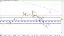 CRYPTO.COM - MCO/USD - Journalier