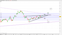 MORGAN STANLEY - Journalier