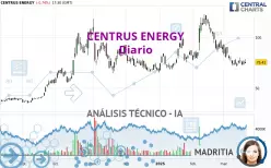 CENTRUS ENERGY - Diario