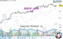 GOLD - USD - 1H