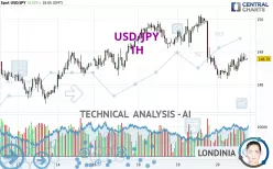 USD/JPY - 1H