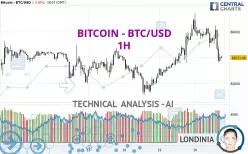 BITCOIN - BTC/USD - 1 Std.