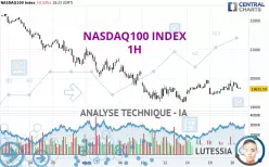 NASDAQ100 INDEX - 1 Std.