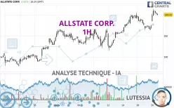 ALLSTATE CORP. - 1H