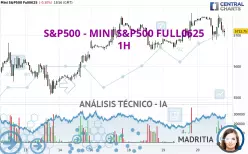 S&amp;P500 - MINI S&amp;P500 FULL0625 - 1H