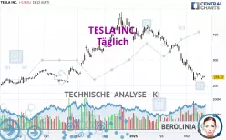 TESLA INC. - Dagelijks