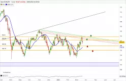 EUR/JPY - Journalier