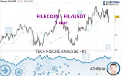 FILECOIN - FIL/USDT - 1H